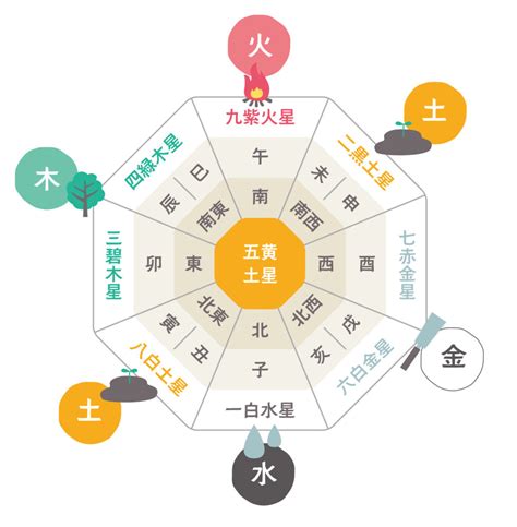 壁紙 紫 風水|風水を方角と色の観点から考察する部屋の壁紙選びとは？